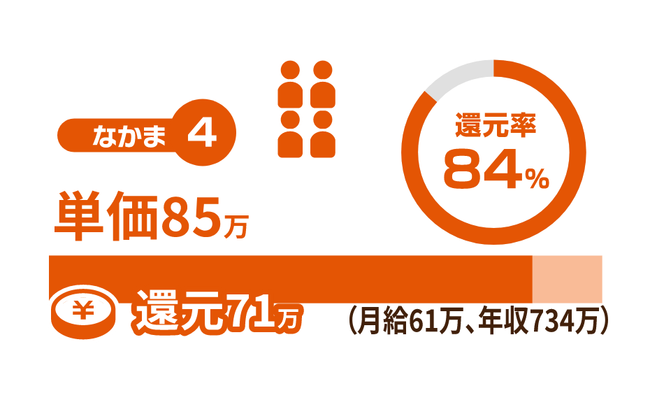 Aさん入社5年目