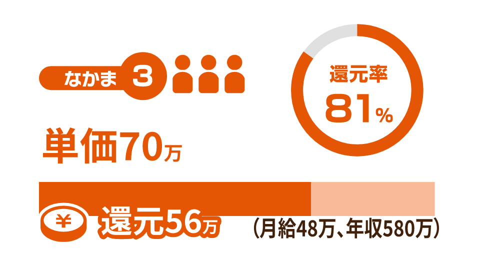 Bさん入社5年目